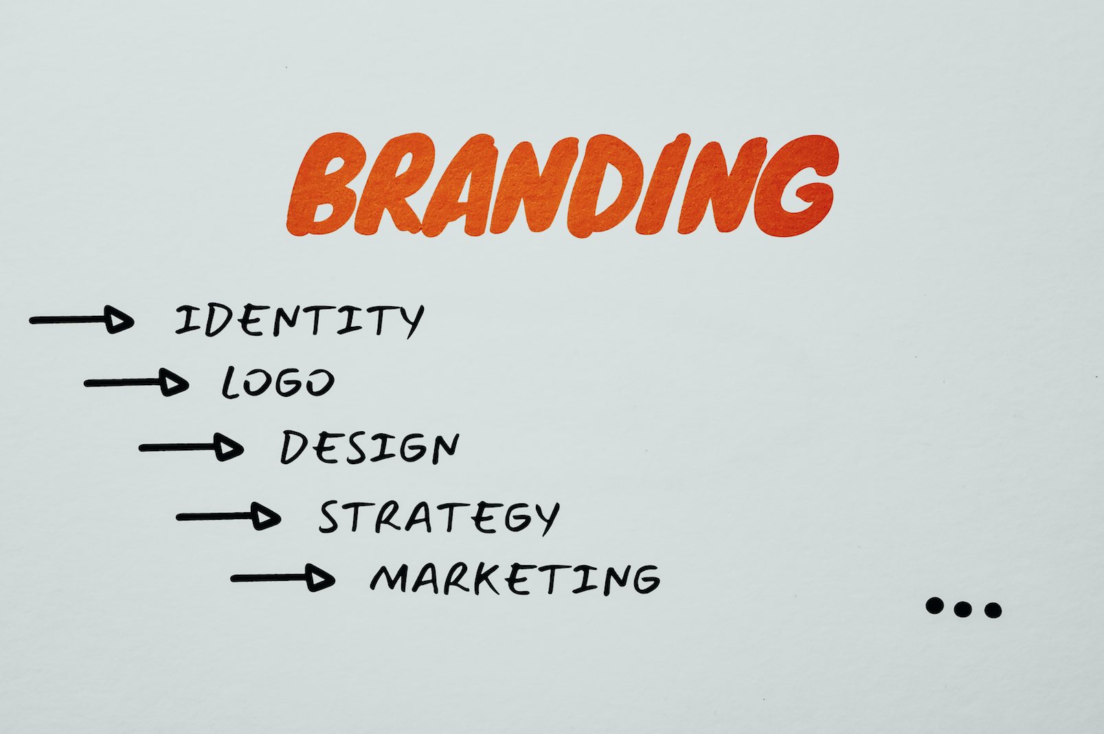The difference between brand and corporate identity