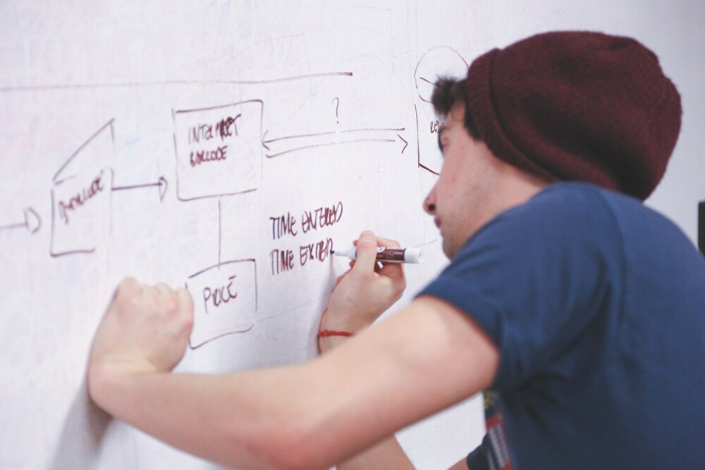 Effective marketing for start-ups.