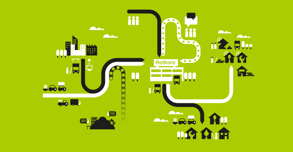 Social | Enterprise | Branding | Logo Designer | Graphic Design | Web Designers | Copywriter | Cambridge | Sable and Hawkes