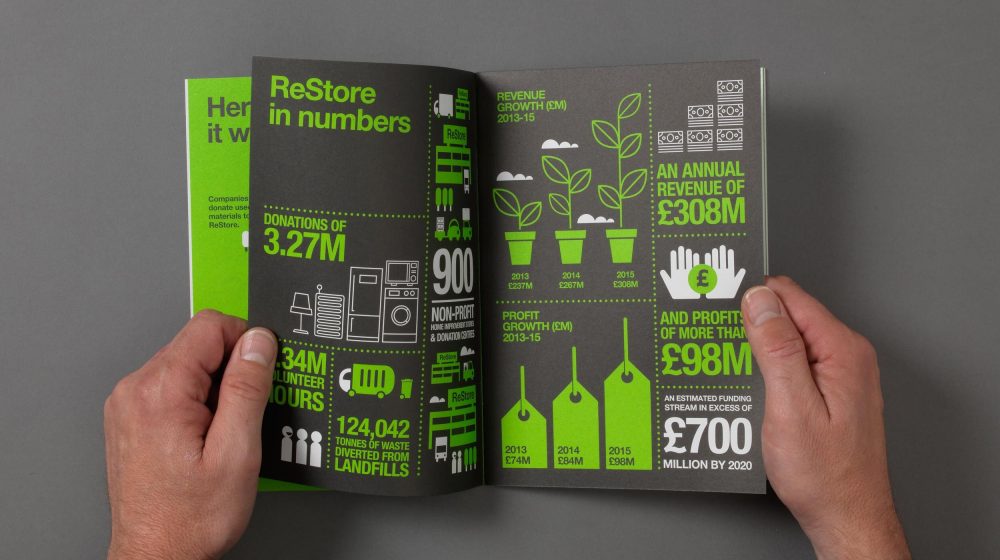 Illustrations | For | Charity | Logo Designer | Branding | Graphic Design | Web Designers | Copywriter | Cambridge | Sable and Hawkes
