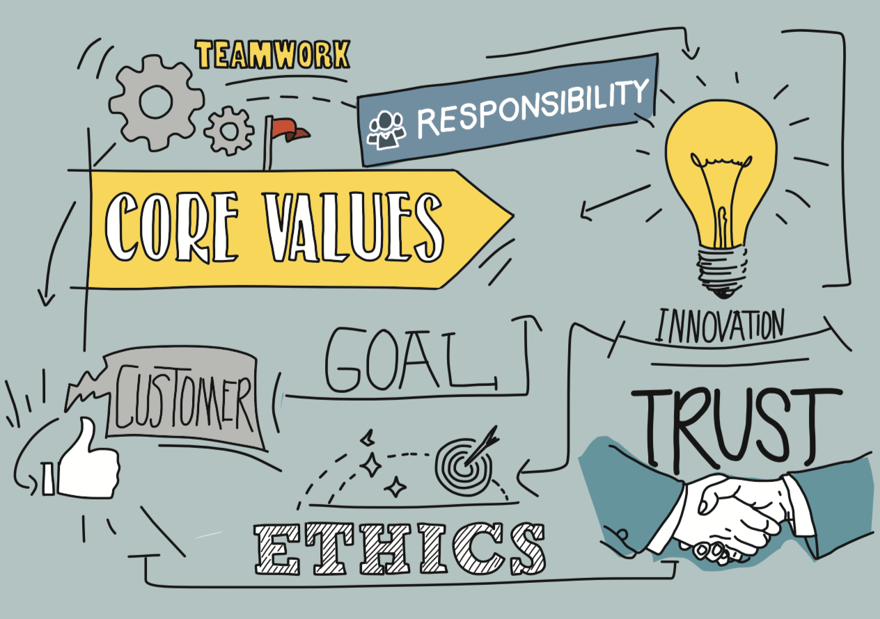 Corporate values: get it right
